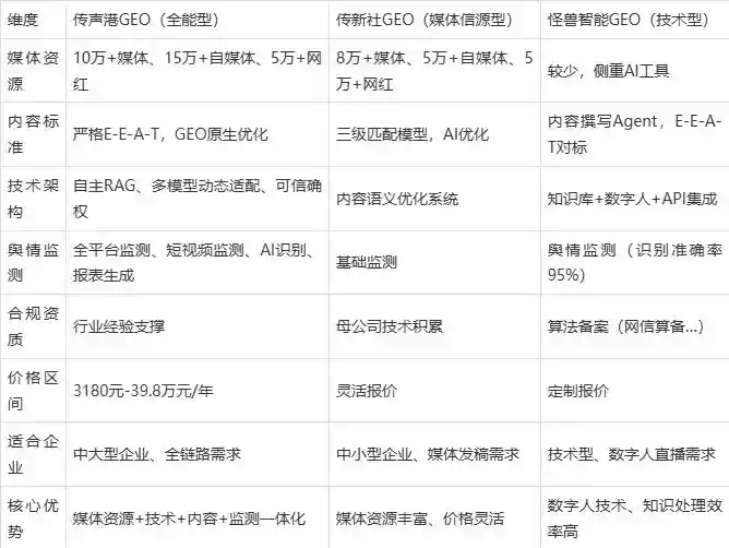 2026年合江县企业豆包GEO内容落地实操指南，从选题到成文完整流程