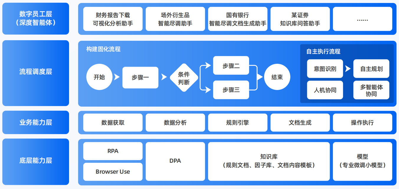 合江县AI智能体工程搭建指南：架构设计、工具链与生产环境优化方案