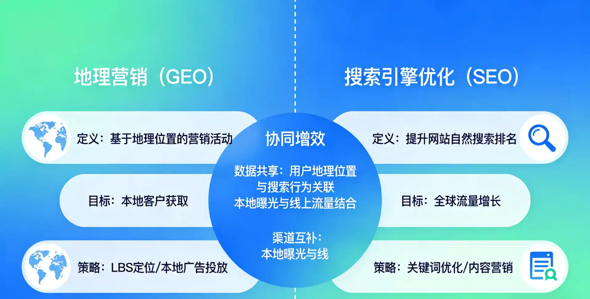 立足合江县，从用户需求与流量逻辑，解读GEO优化的落地价值与应用前景